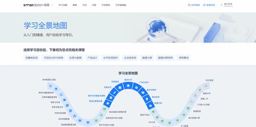 基于Smardaten无代码开发平台的光伏电站项目软件开发解决方案