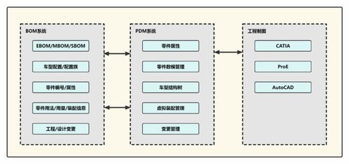 整车软件开发流程概述